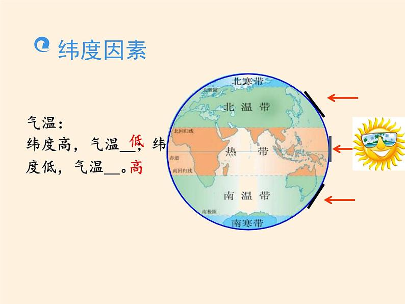 商务星球版地理七年级上册 第四章 第五节 形成气候的主要因素(课件)第7页