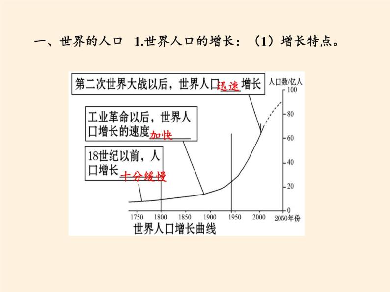 商务星球版地理七年级上册 第五章 第一节 世界的人口（课件）04