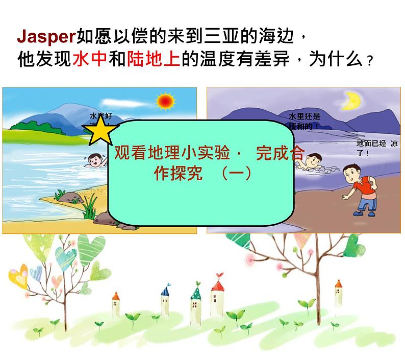 商务星球版地理七年级上册 第四章 第五节 形成气候的主要因素(课件)第6页