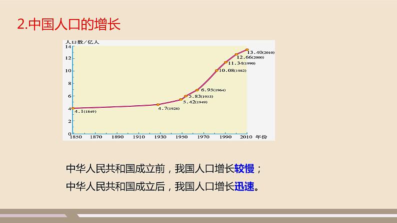 人教版 (新课标) 地理 八年级上册 第一章 第二节 人口课件PPT07