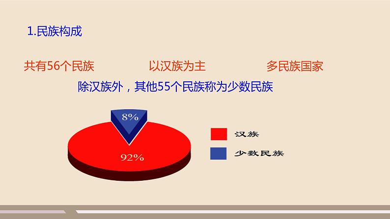 人教版 (新课标) 地理 八年级上册 第一章 第三节 民族课件PPT04