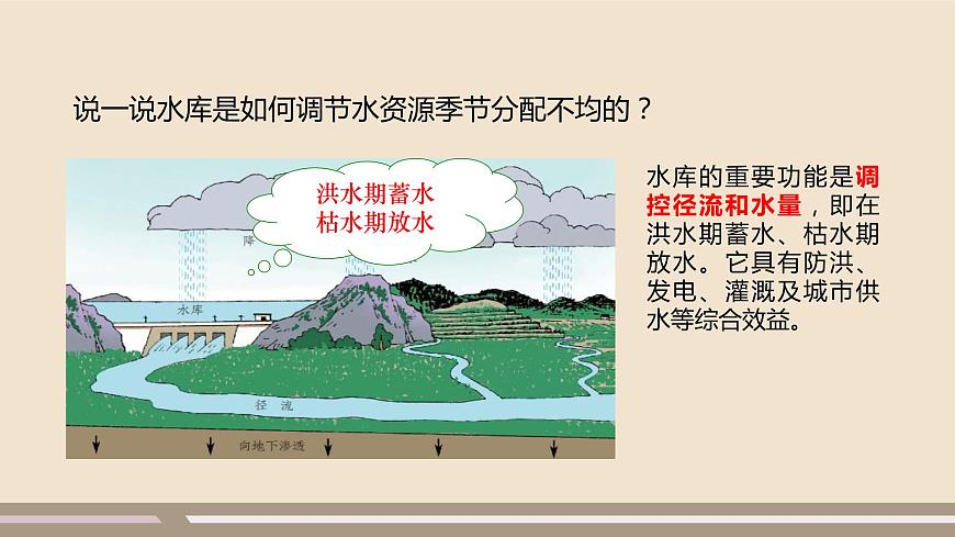人教版 (新課標) 地理 八年級上冊  第三章  第三節(jié)  水資源  第2課時課件PPT第5頁