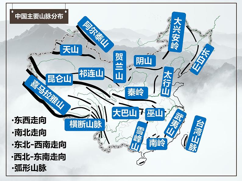 中国的地形专题课件05