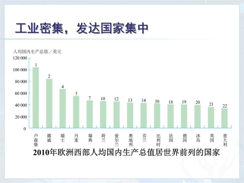 【粤教版】七年级地理下册课件8.2 欧洲西部07