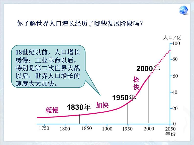 4.1人口与人种 (共24张PPT)课件PPT第5页