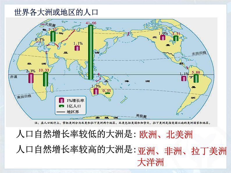 4.1人口与人种 (共24张PPT)课件PPT第7页