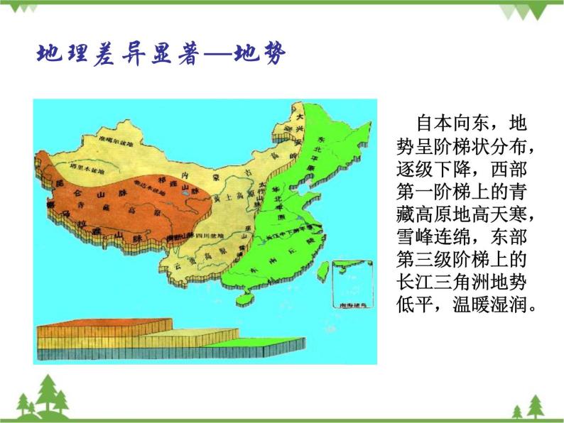 人教版地理八年级下册 5.0 中国的地理差异 课件06