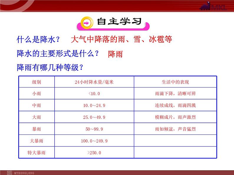 人教版七年级上第3章 天气与气候第3节 降水的变化与分布 课件第4页