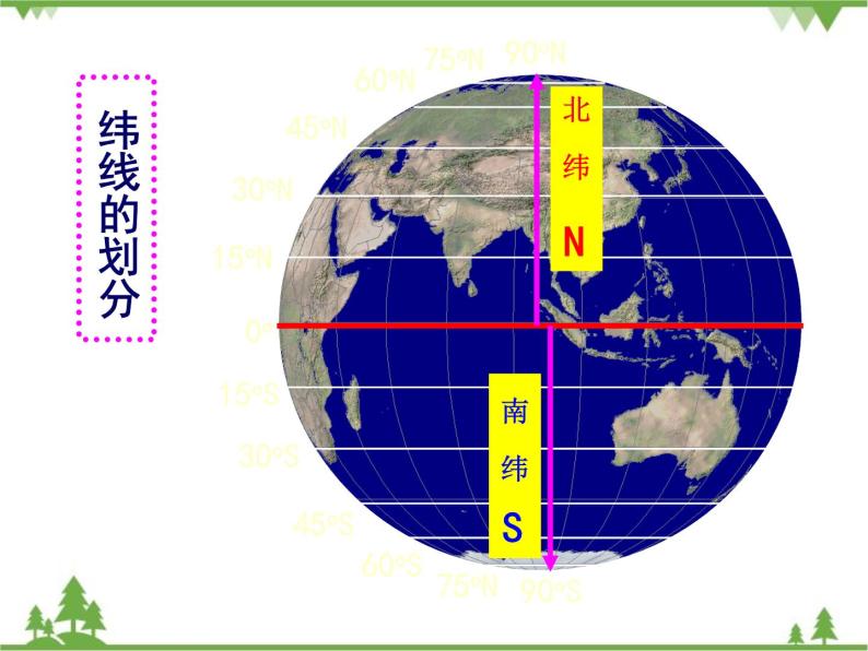 人教版七年级上册 地理：1.1《地球和地球仪》课件206