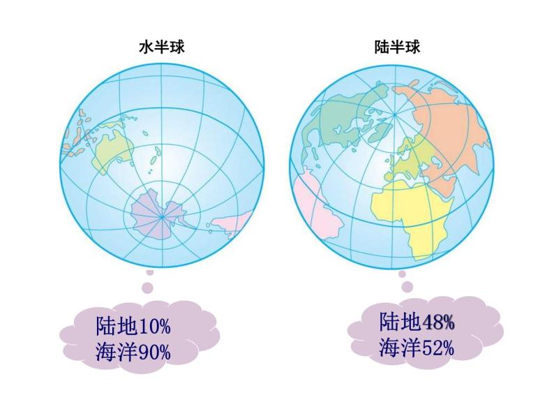 人教版七年级上册 地理：2.1《大洲和大洋》课件308