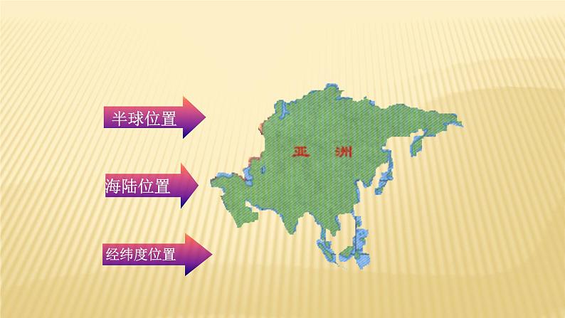 第六章 我们邻近的地区和国家 1、位置和范围 课件02