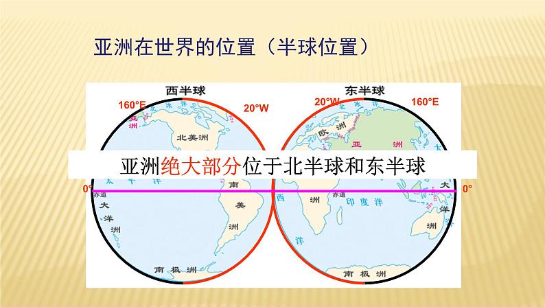 第六章 我们邻近的地区和国家 1、位置和范围 课件03