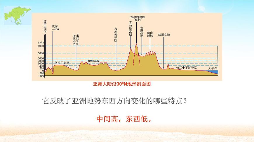 人教版初中地理七年級下冊 第二節(jié)　自然環(huán)境   課件第8頁
