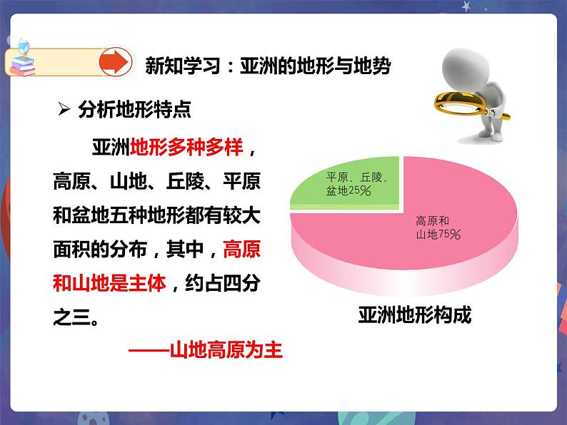 6.2 复杂多样的自然环境(第1课时)课件第7页