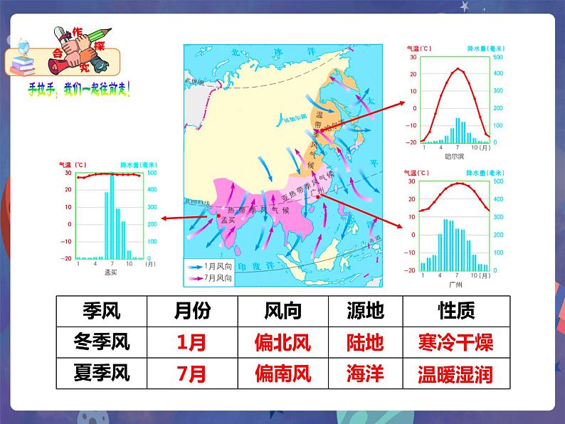 6.2 复杂多样的自然环境(第2课时)课件第7页