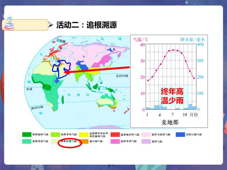 商务星球版地理七下7.2 中东（第2课时）（课件+教案）06