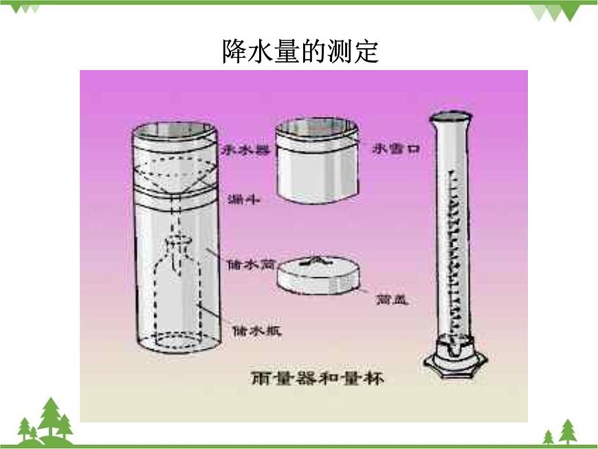 人教版七年級上冊 地理：3.3《降水和降水的分布》課件1第5頁