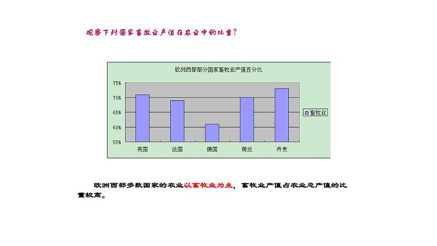 人教版七年級地理下冊第八章第二節(jié) 歐洲西部 課件第7頁
