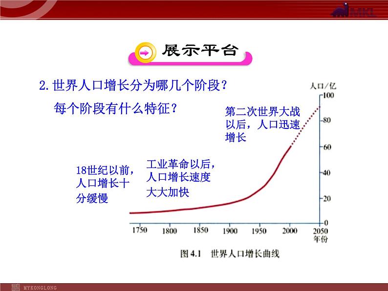 人教版七年级上第4章 第1节1 世界人口的增长 人口问题 课件第4页