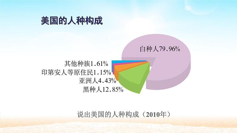 人教版初中地理七年级下册 第九章 第一节 美国 教案课件PPT第8页