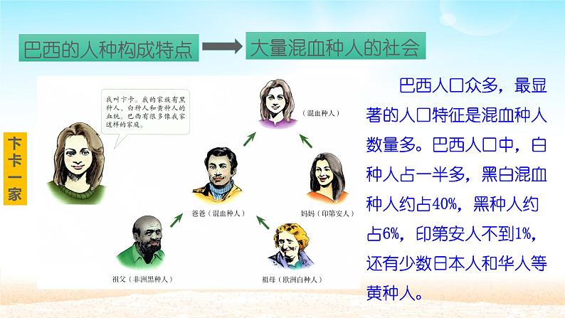 人教版初中地理七年级下册 第九章 第二节 巴西 课件第8页