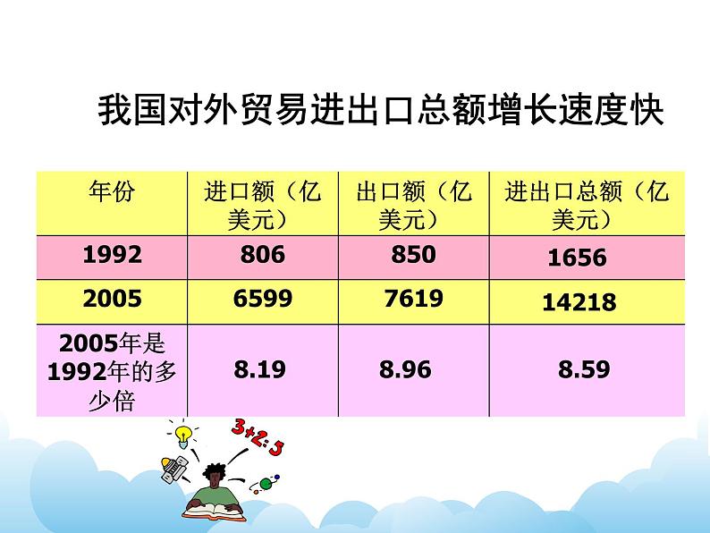 国际贸易 课件04