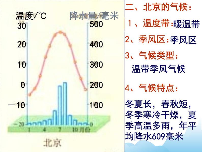 北京市 课件第3页