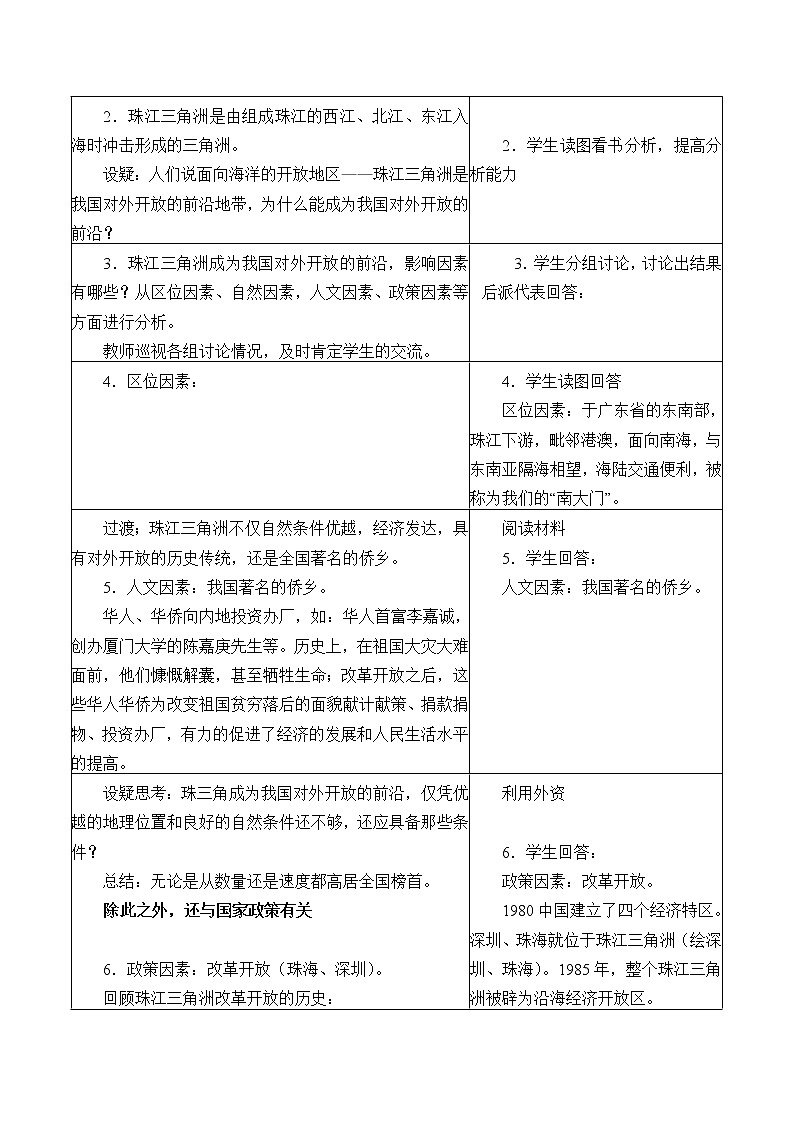 珠江三角洲地區(qū) 教案第2頁