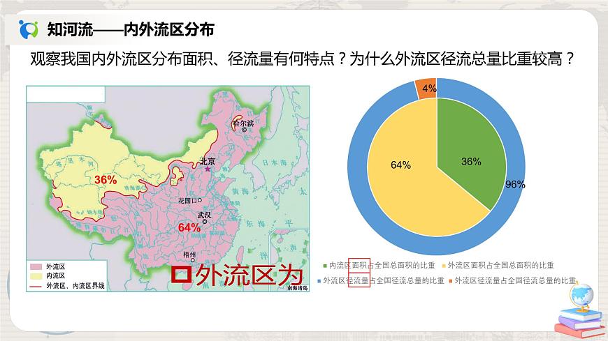 2.3《中國(guó)的河流》(第一課時(shí))課件第6頁(yè)