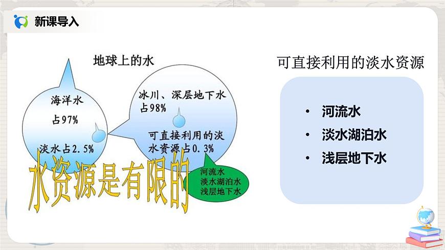 3.3《中國(guó)的水資源》課件第4頁