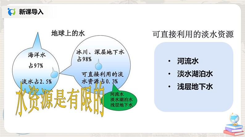 湘教版地理八上:3.3《中国的水资源》(课件+教案+练习)04