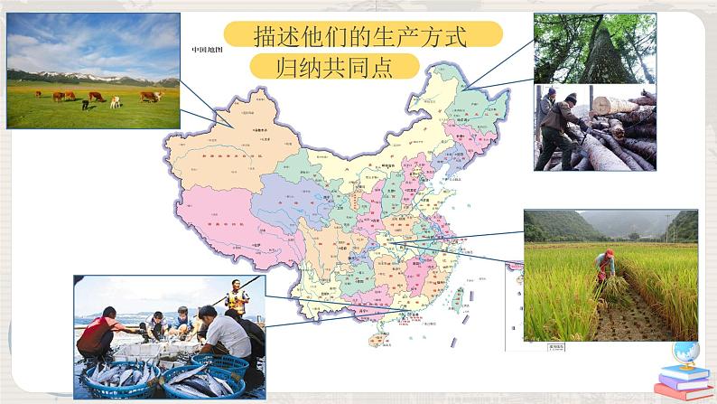 湘教版地理八上:4.1《农业》(第一课时)(课件+教案+练习)03