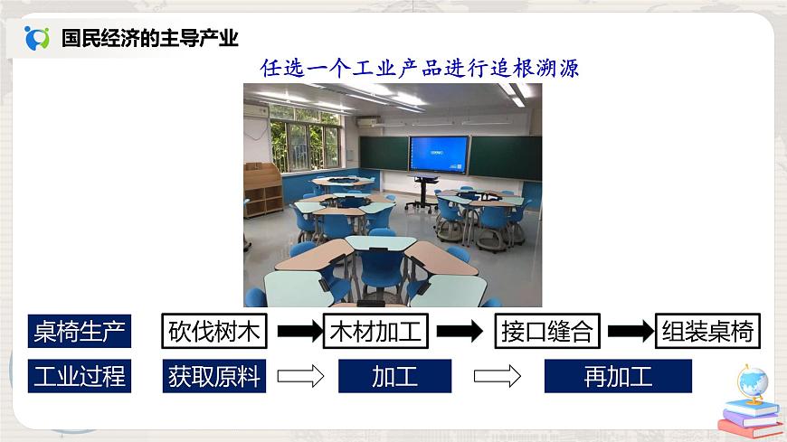 4.2《工業(yè)》（第三課時）課件第4頁