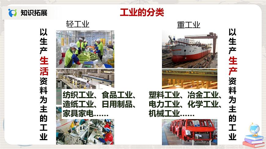 4.2《工業(yè)》（第三課時）課件第5頁