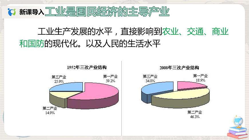 4.2《工業(yè)》（第三課時）課件第8頁
