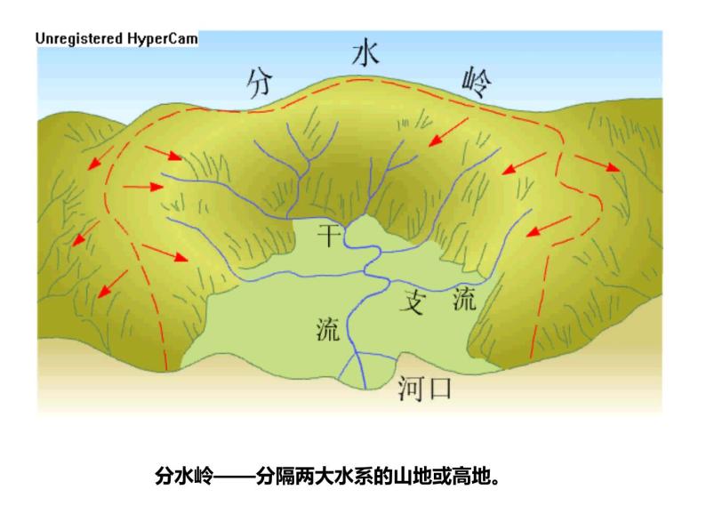 “大地的动脉——河流PPT课件免费下载05