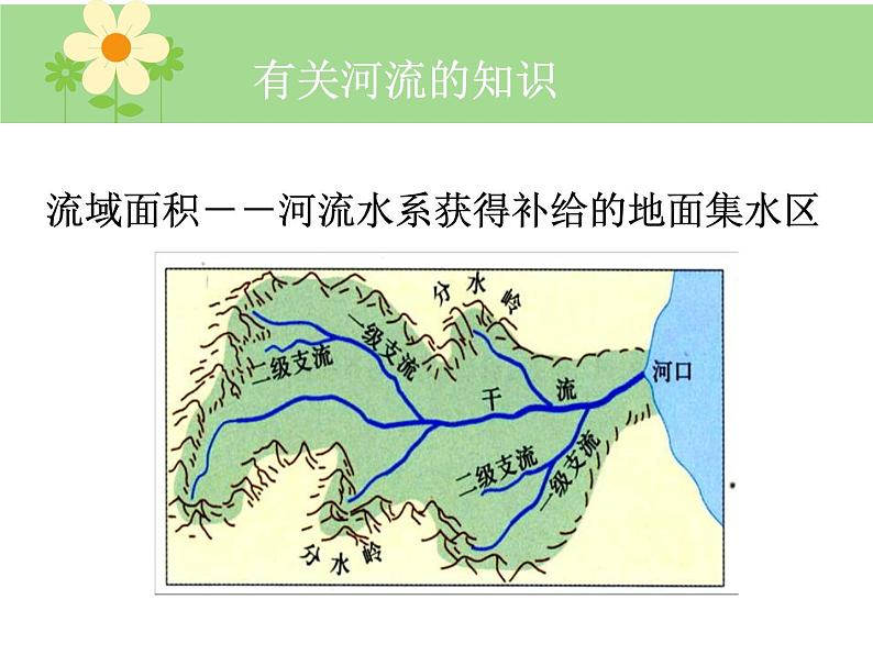 “大地的动脉——河流PPT课件免费下载06