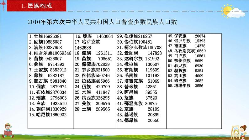 人教版八年级地理上册《1-3 民族》教学课件PPT初二优秀公开课07