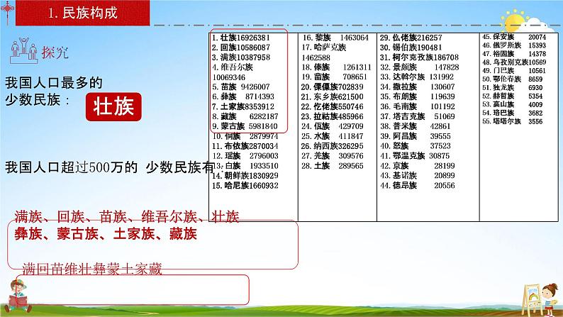 人教版八年级地理上册《1-3 民族》教学课件PPT初二优秀公开课08