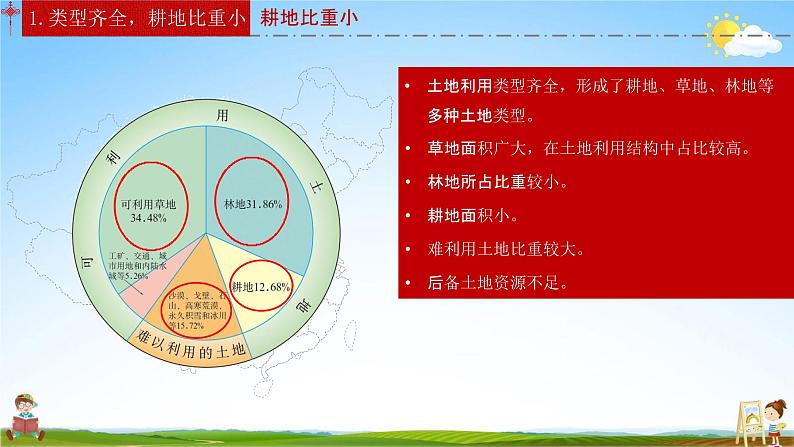 人教版八年级地理上册《3-2 土地资源》教学课件PPT初二优秀公开课08