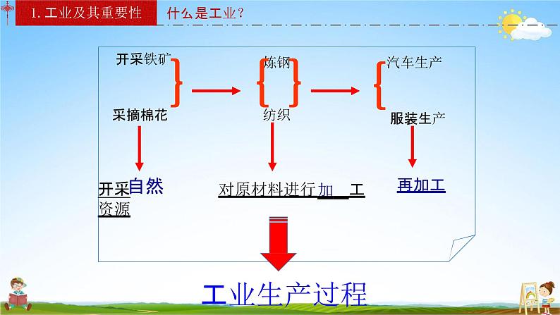 人教版八年级地理上册《4-3 工业》教学课件PPT初二优秀公开课第7页