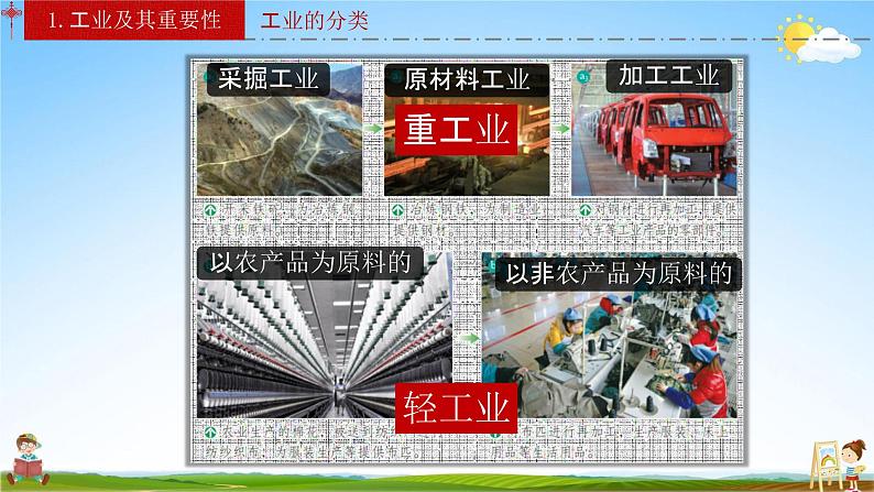人教版八年级地理上册《4-3 工业》教学课件PPT初二优秀公开课第8页