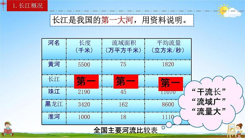 人教版八年级地理上册《2-3 河流(第2课时)》教学课件PPT初二优秀公开课05