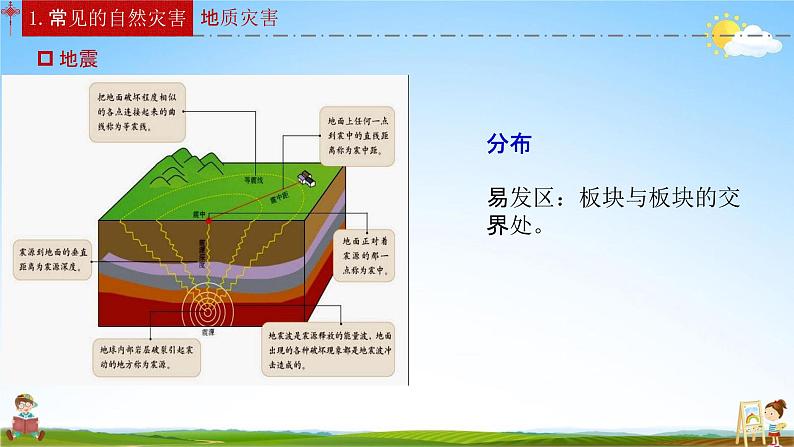 人教版八年级地理上册《2-4 自然灾害》教学课件PPT初二优秀公开课06