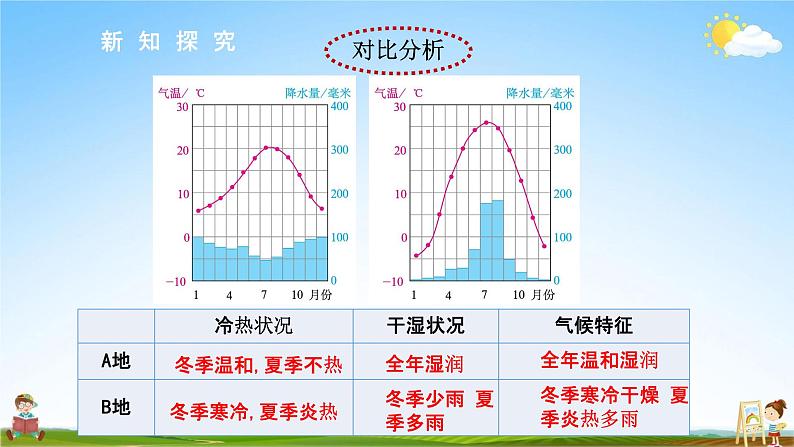 人教版七年级地理上册《3-4 世界的气候(第1课时)》教学课件PPT初一优秀公开课第7页