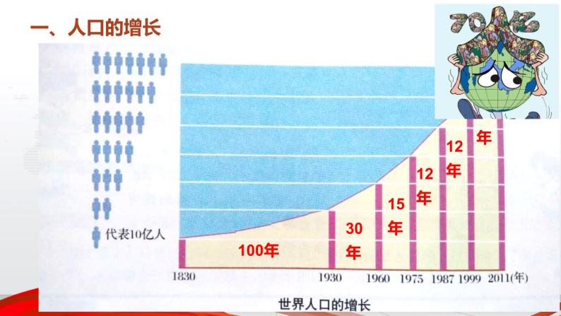 世界人口分布疏密不均PPT课件免费下载05