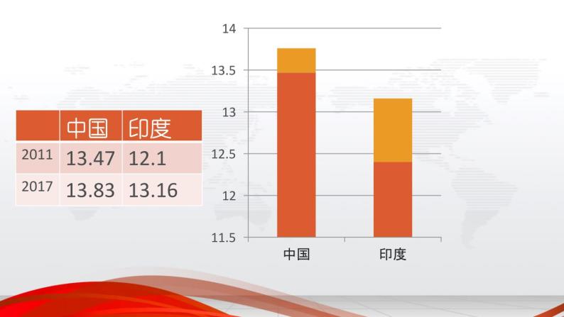 世界人口分布疏密不均PPT课件免费下载06