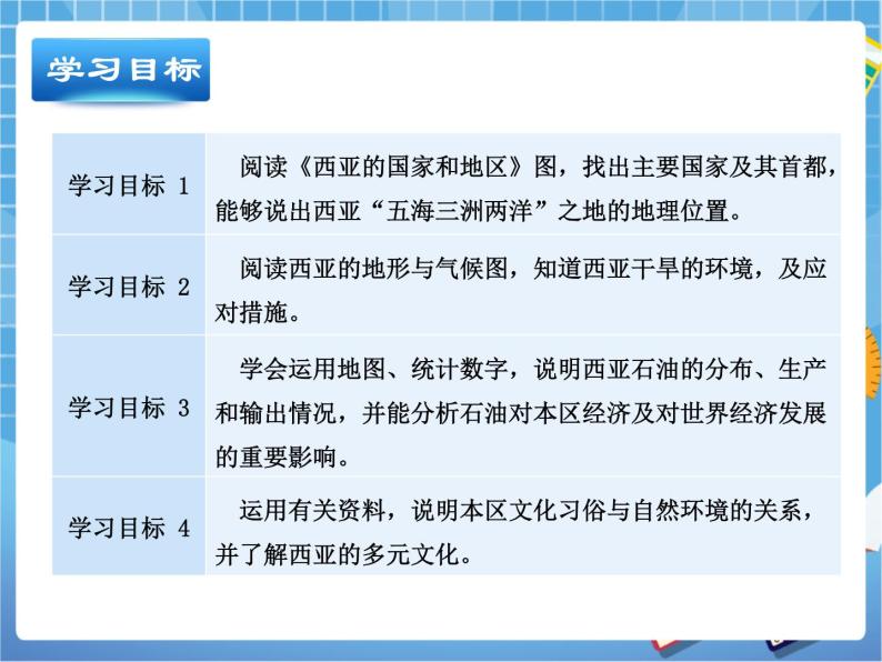 晋教版地理七年级下册：9.2《西亚》课件PPT03