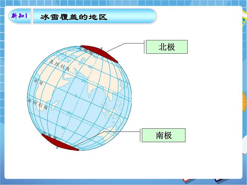 晋教版地理七年级下册:9.5《极地地区》课件PPT06