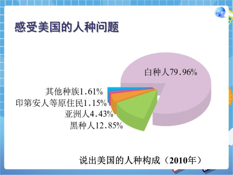 晋教版地理七年级下册：10.6《美国》课件PPT08